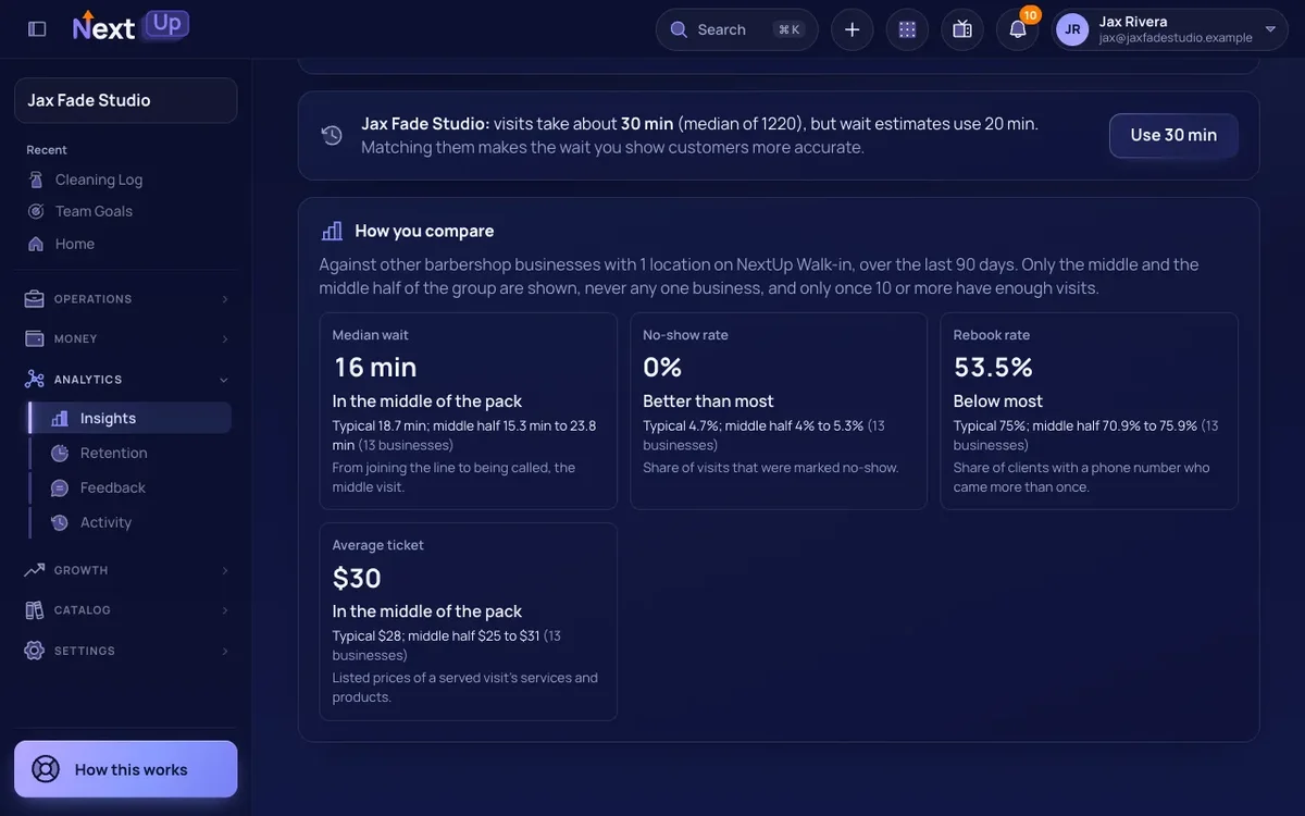 The How you compare card on the Insights page of Jax Fade Studio, a demo barbershop: median wait, no-show rate, rebook rate and average ticket, each against other barbershops of its size on NextUp Walk-in.